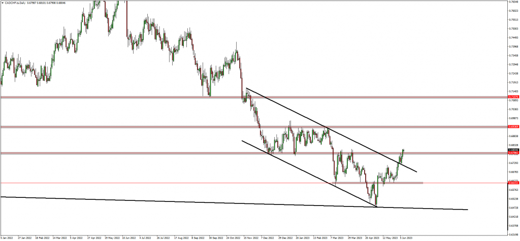 Traders Are Bearish On AUD & Bullish On The CAD