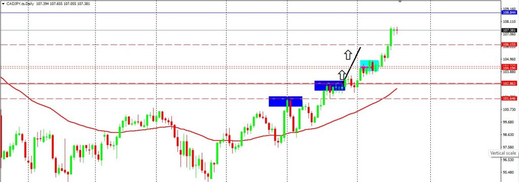 JPY Is Seeing Less Strength, Major Currencies Advance