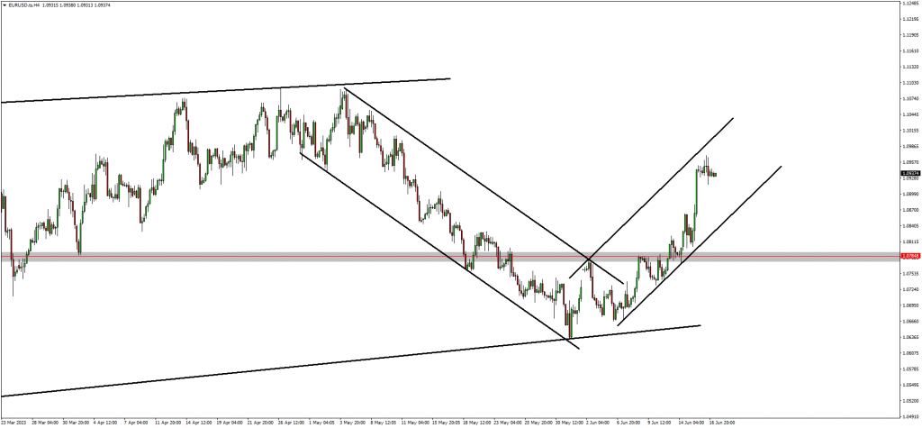 Is USD weakness set to continue?