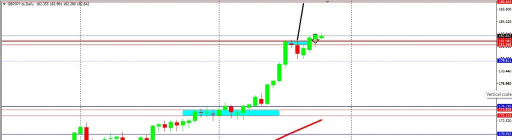 JPY Index Revised Lower & USD At Ease