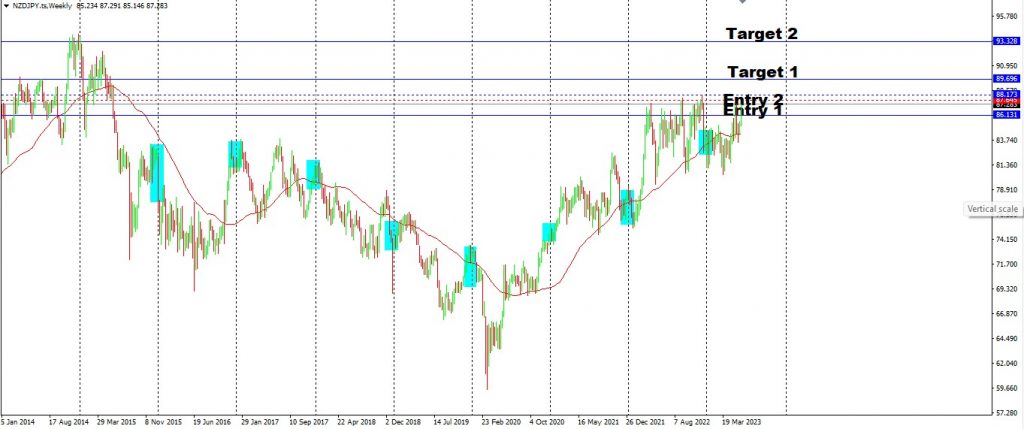 FOMC Provides Strength To USDJPY