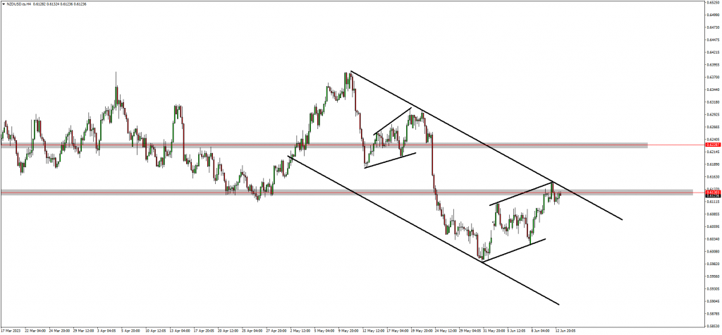 Traders Anticipate EURGBP Bullish Wave 