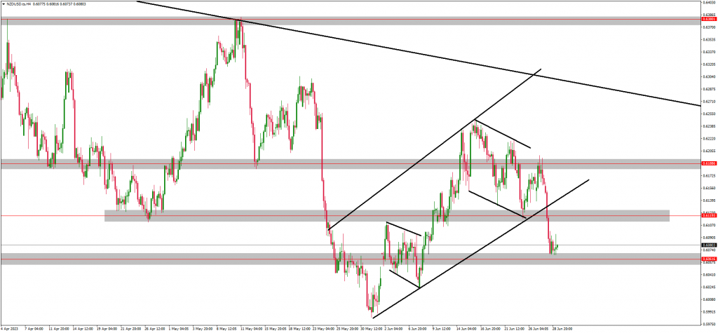 Traders Are Bullish On US30 While Monitoring EURUSD 