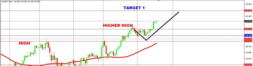 JPY Is Seeing Less Strength, Major Currencies Advance