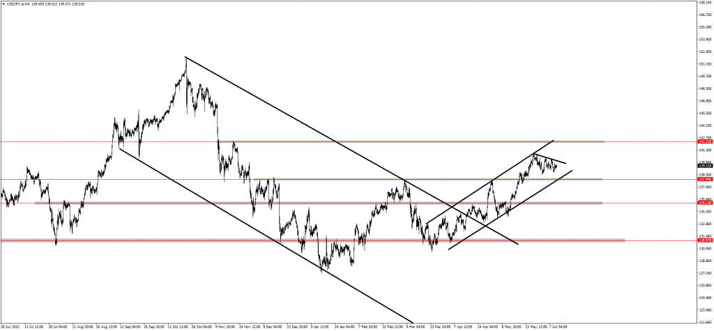 Traders Are Bullish On CADCHF, US30 And USDJPY