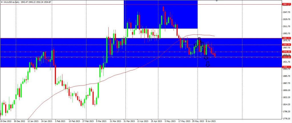 FOMC Provides Strength To USDJPY