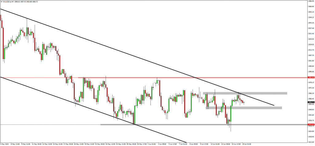 Is USD weakness set to continue?