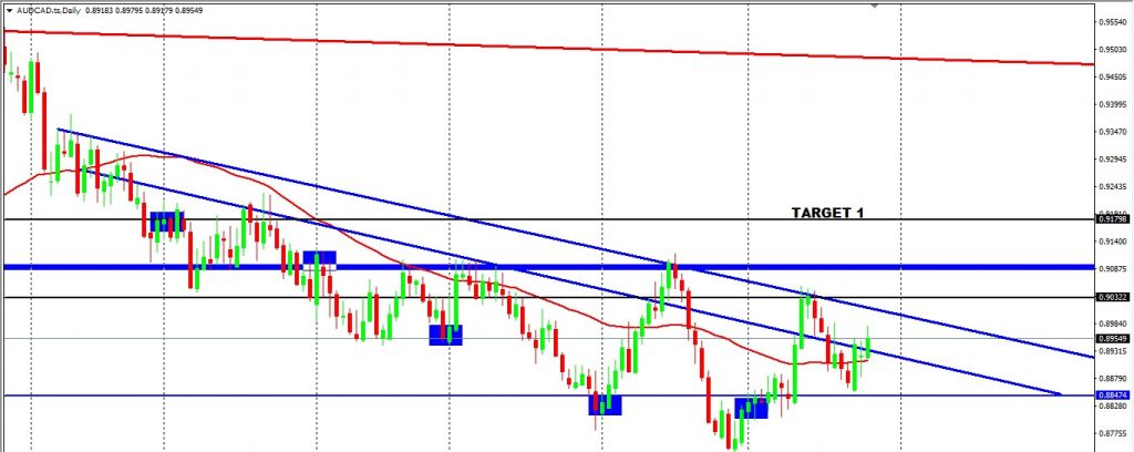 BTC & ETH Have Formed Bullish Price Patterns 