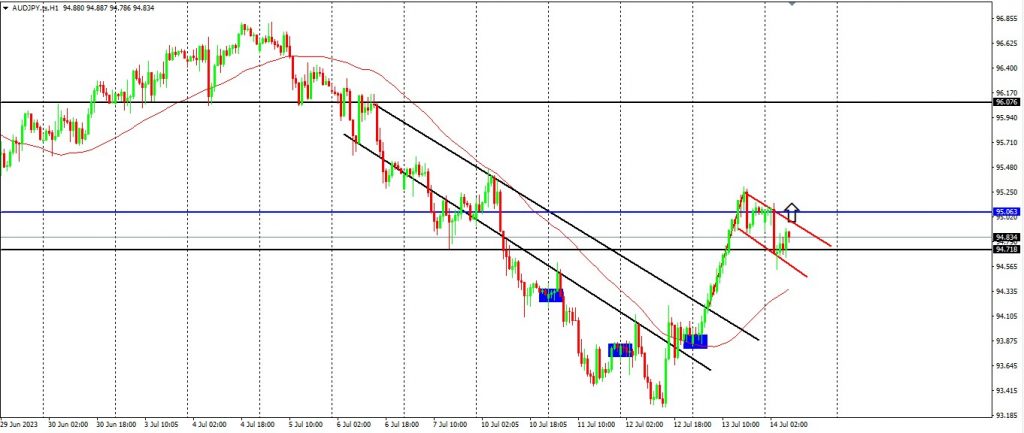 The US Dollar Moves Below The 100 Point Mark 