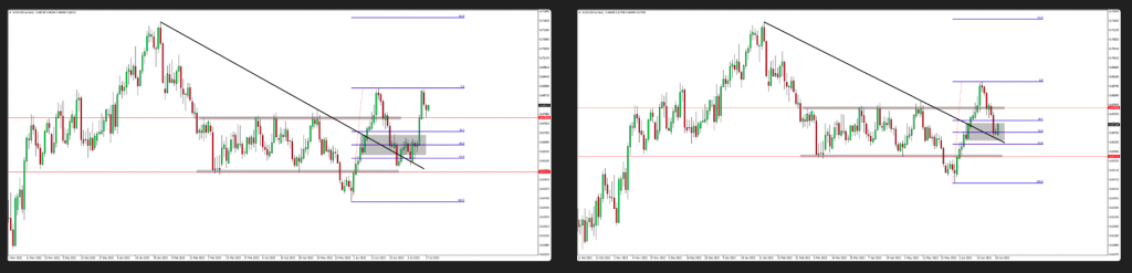 AUDUSD And US30 Have Reached The Target 