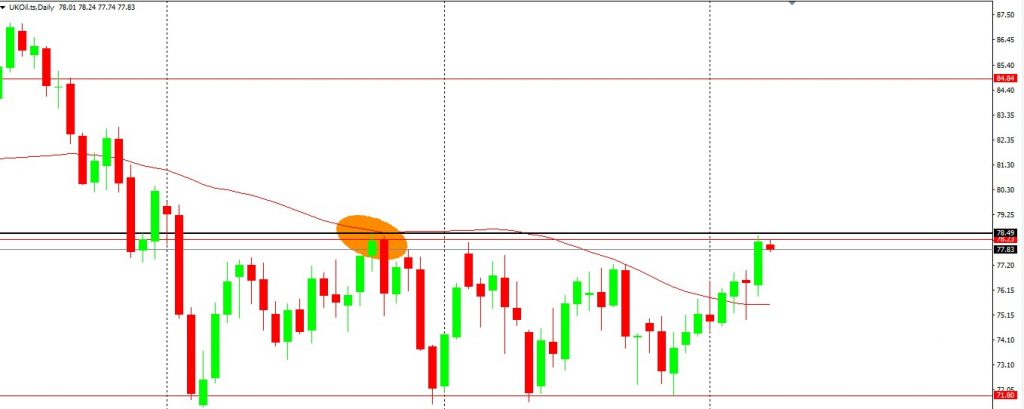 US Dollar (USD) Looms Around