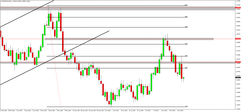 EURCAD & GBPJPY Setups Complete