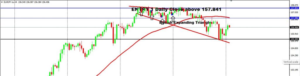 US Dollar (USD) Looms Around