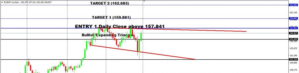 EUR, AUD & NZD Against The JPY This Week?