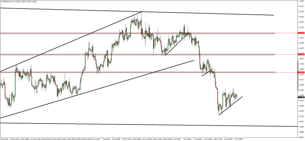 Traders Are Bearish On EURCAD 