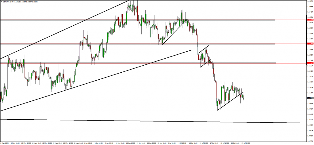 EURCAD & GBPJPY Setups Complete