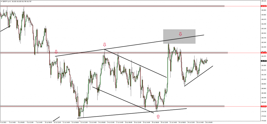 Traders Are Bearish On EURCAD 