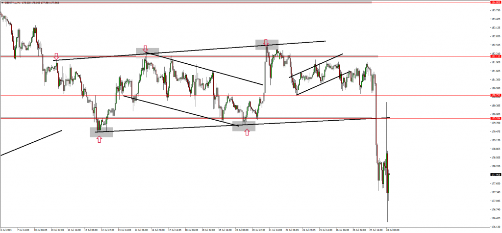 EURCAD & GBPJPY Setups Complete