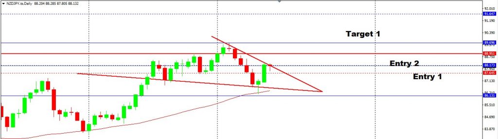 The US Dollar Moves Below The 100 Point Mark 