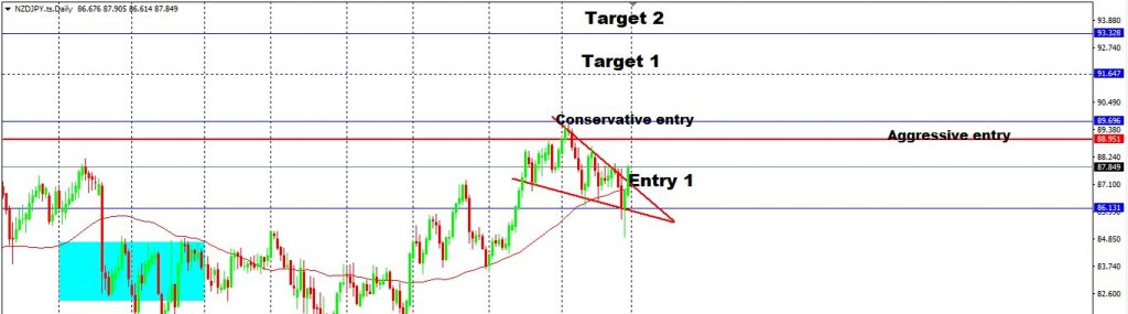 EUR, AUD & NZD Against The JPY This Week?