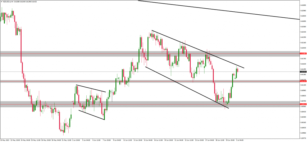 EURUSD Completes The Correction 