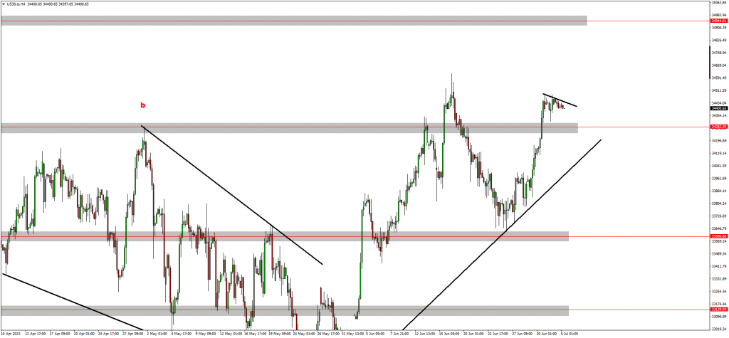 Traders Are Monitoring Bullish Signs On NZDUSD