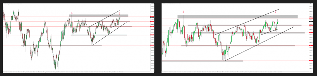 AUDUSD And US30 Have Reached The Target 