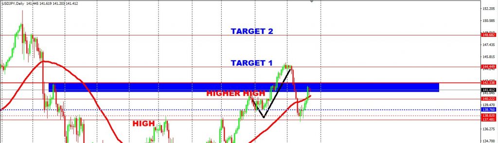 Oil Seems To Be Pushing Through Affecting the CAD As Well