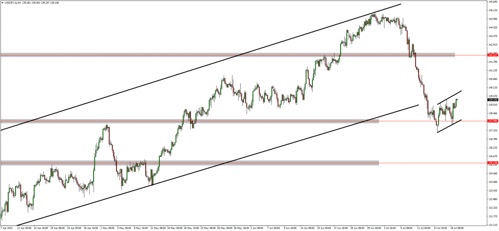 USDJPY Performance 