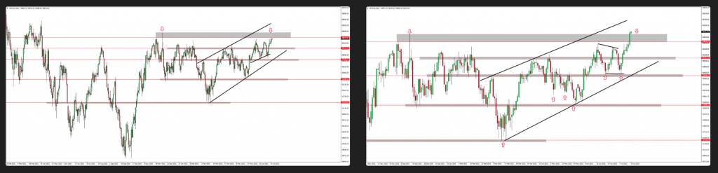 GOLD & US30 Have Completed The Bullish Setup