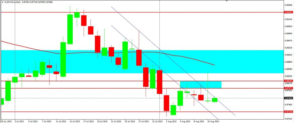 EURJPY Has Broken The Top Of The Triangle As Anticipated 