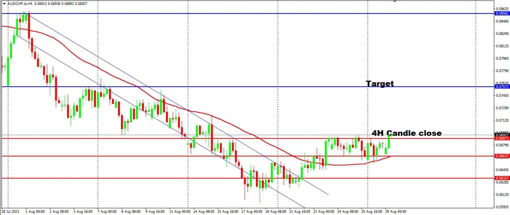 AUD Seems To Be Advancing Against GBP, CHF and NZD