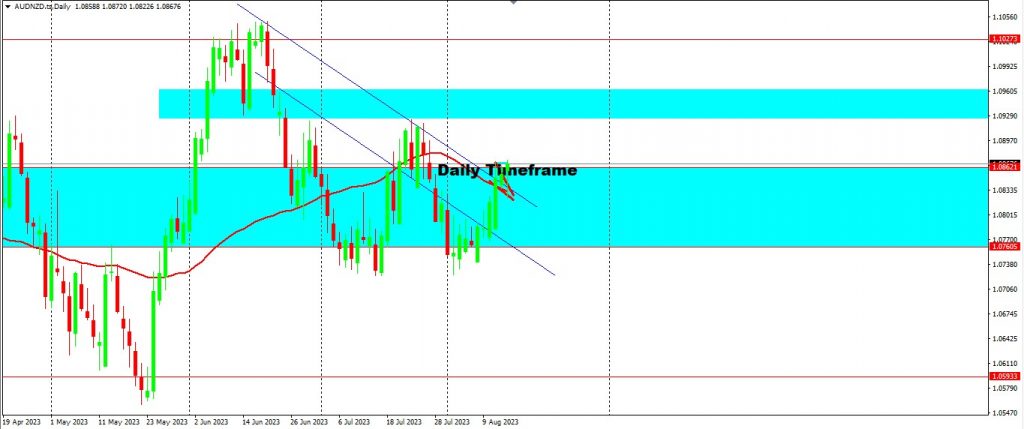 Is The Dollar On The Rise? We Can See It Moving Further Up