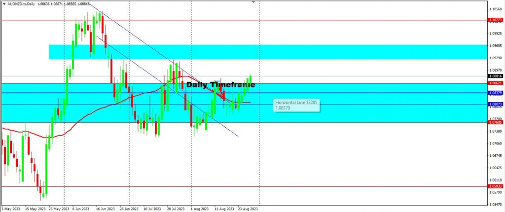 AUD Seems To Be Advancing Against GBP, CHF and NZD