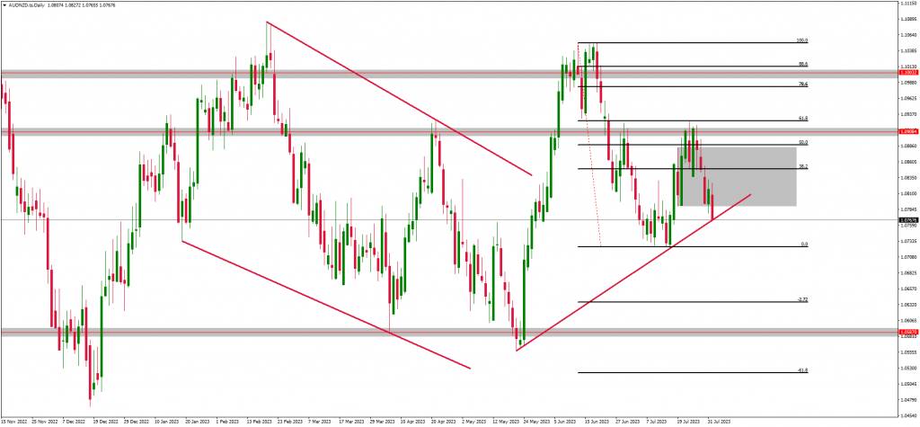 Traders Anticipate Silver & Gold To Be Bullish