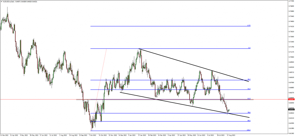 Traders Are Bullish On AUDUSD & US30