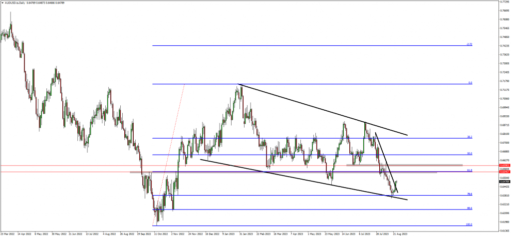 Traders Switch Focus To AUDUSD