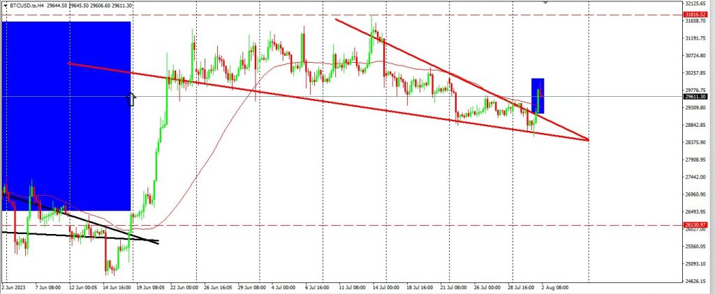 Brent Oil Has Reached Our Take Profit Level