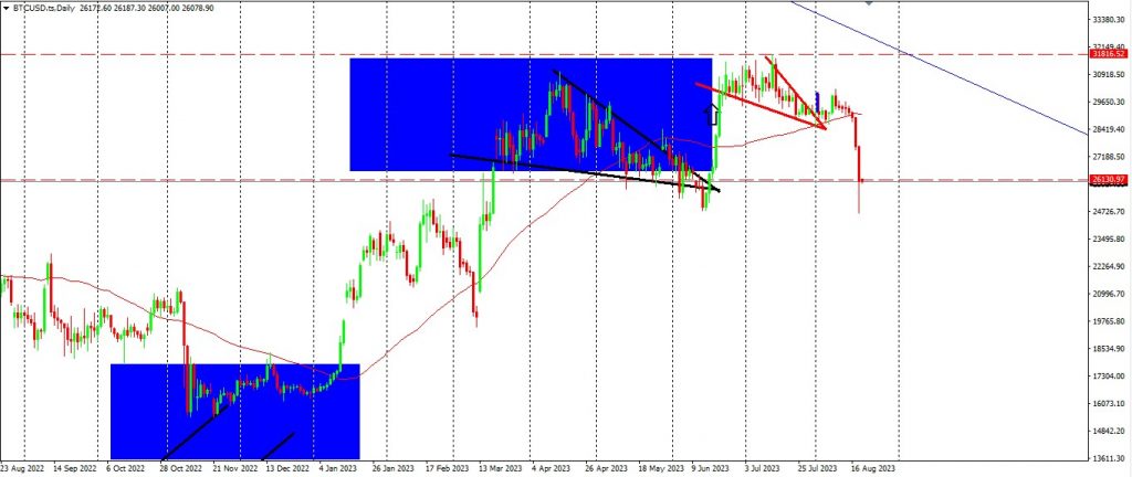 BTC Drops & USD Steady Ahead Of The Fed Chair Symposium