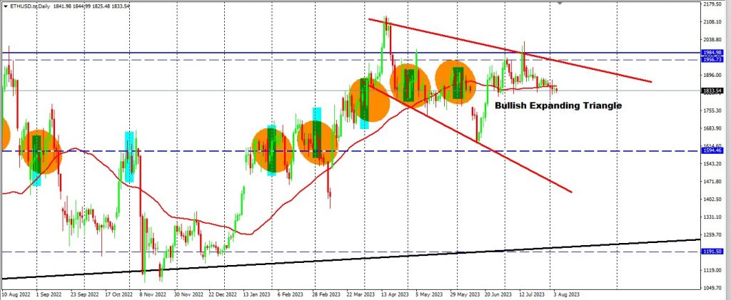 NFP Volatility Expected To Create A Move For USDCAD