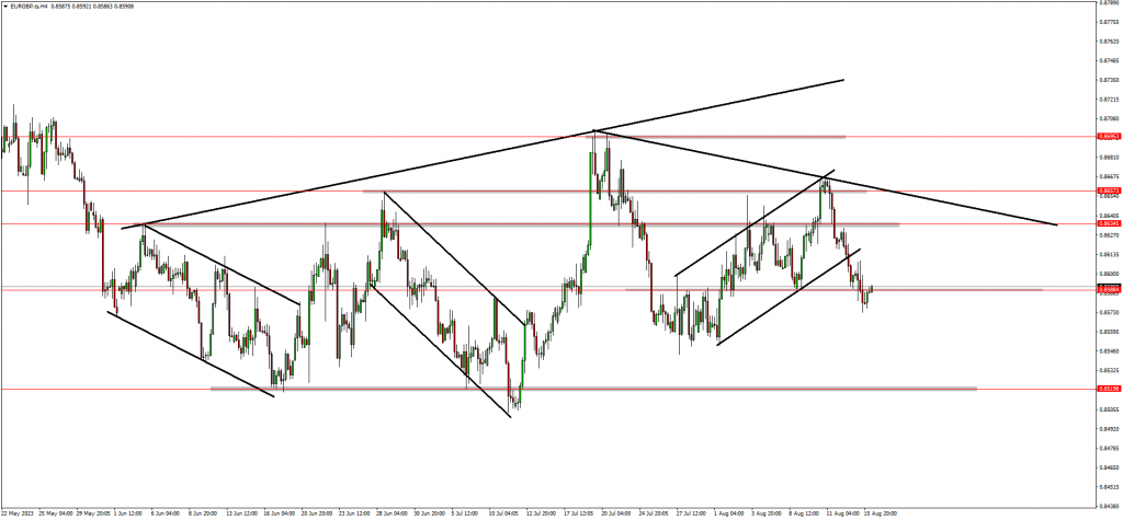 Nikkei down & Traders Anticipate A Drop On USDZAR