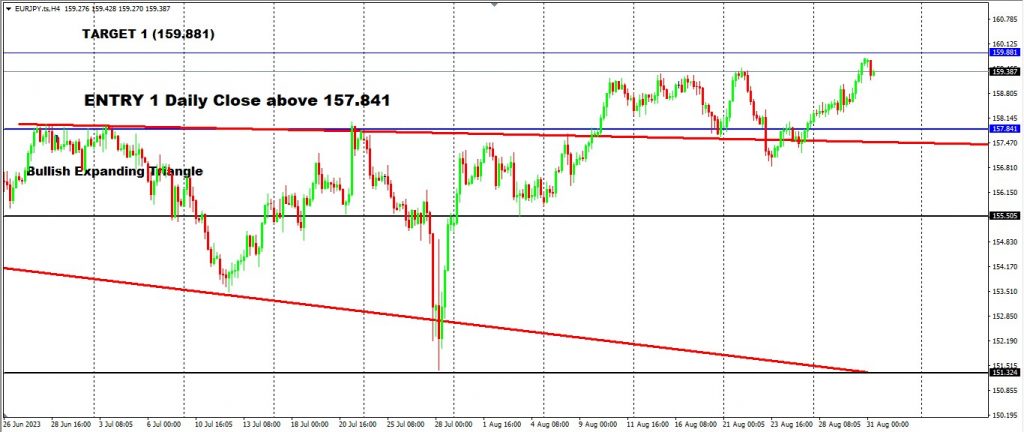 Targets Reached on GBPNZD & EURJPY 