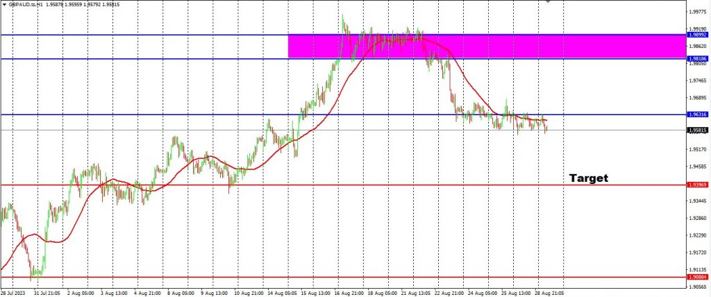 AUD Seems To Be Advancing Against GBP, CHF and NZD