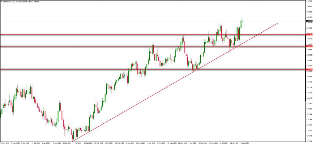 Traders Betting On Pound Strength Against Yen