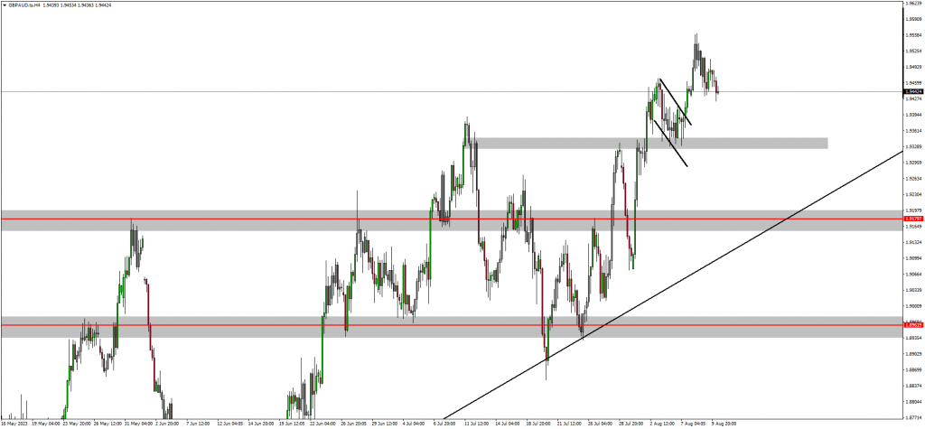 Traders Capitalised On A Bullish Pound Against The Yen 