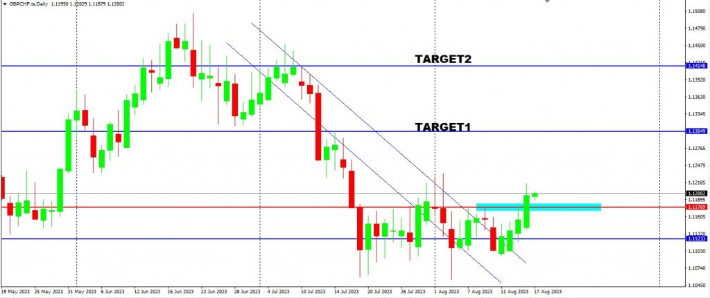 Wait On The AUDNZD, The Rejection Is Very Strong