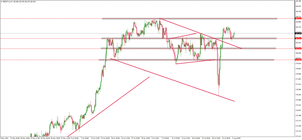 Traders Betting On Pound Strength Against Yen