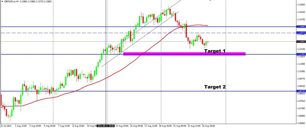 Monitor Federal Speech For Changes In USD