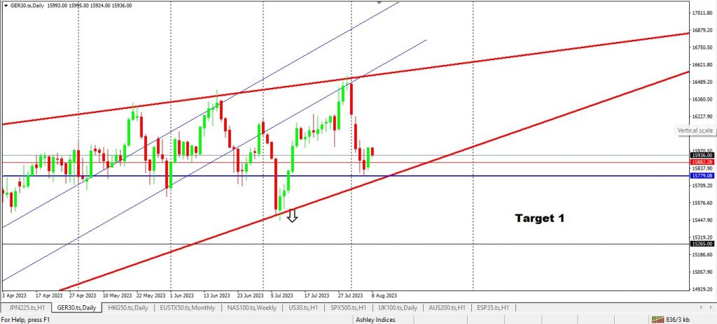 NZDCHF Target Has Been Reached