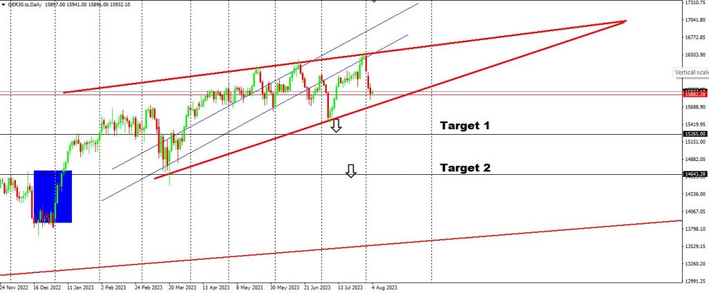 NFP Volatility Expected To Create A Move For USDCAD